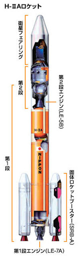H-ⅡAロケットの構造