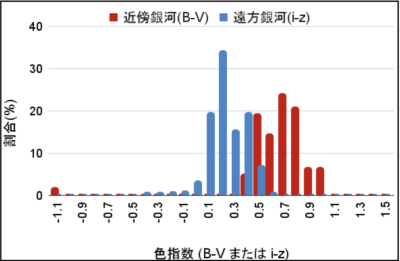 色指数グラフ.png