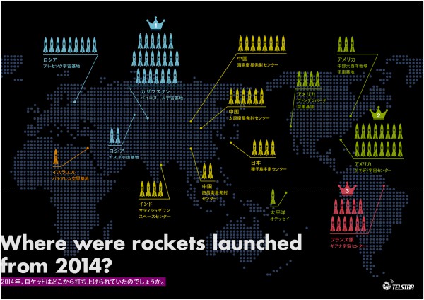 [ WEB限定企画 ]　図解で迫る宇宙開発（１）2014年、ロケットはどこから打ち上げられたの？
